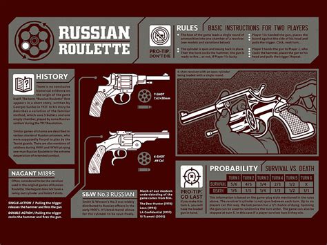 russian roulette rules|GUIDE: Russian Roulette .